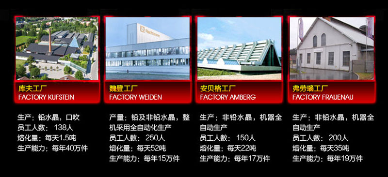 奧地利RIEDEL水晶杯工廠